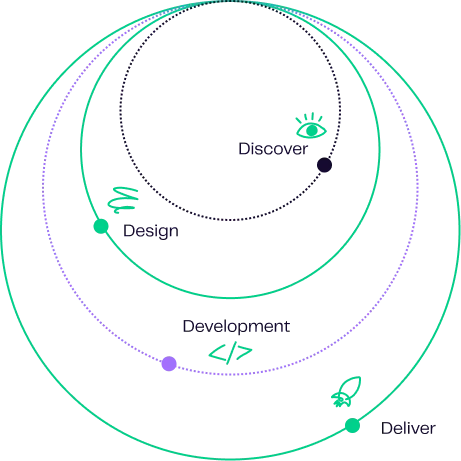 Photo of circles with different processes